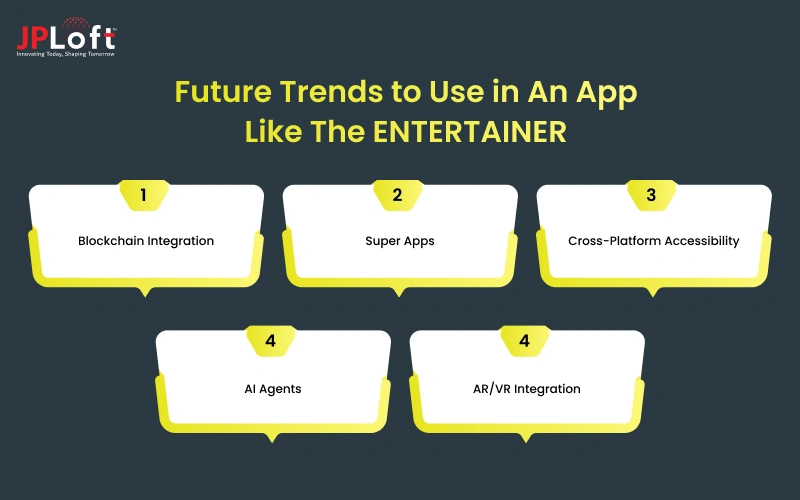 Future Trends to Use in An App Like The ENTERTAINER